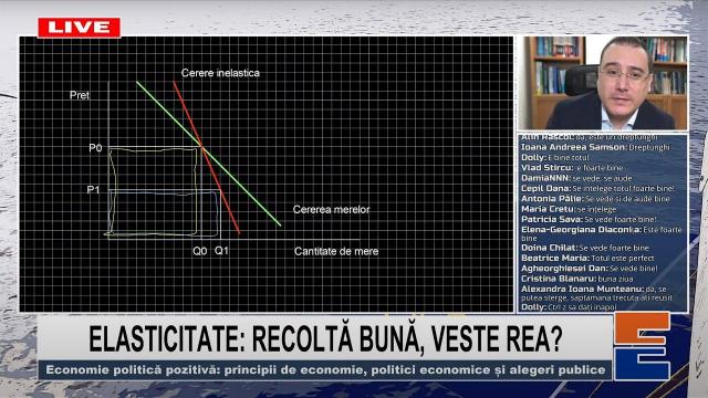 Embedded thumbnail for Elasticitate: Recoltă bună, veste rea?